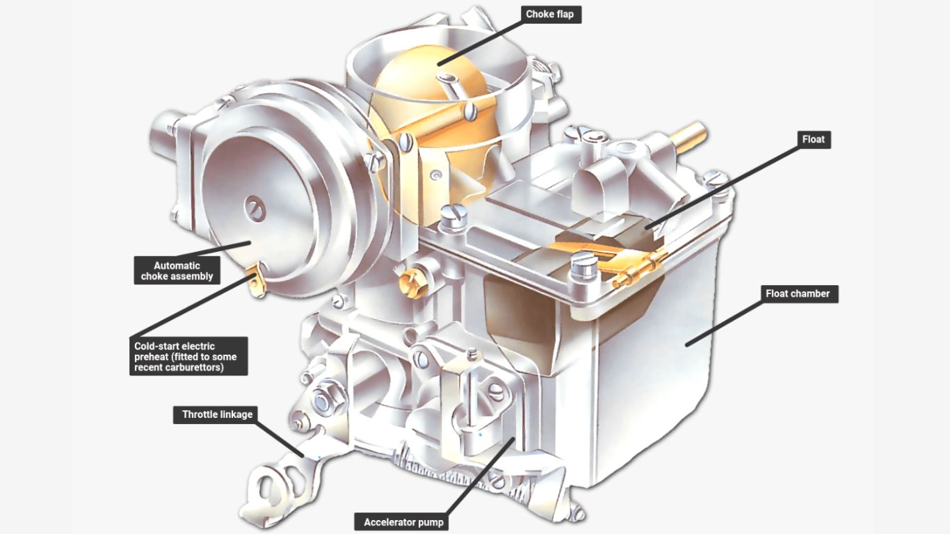 What is Basically a Carburetor and How Does It Work